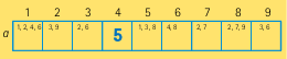 Figure 3 : Les chiffres {1, 4, 8} forment un triplet caché en a1,a5, a6.