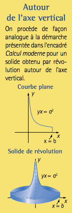 axe-vertical