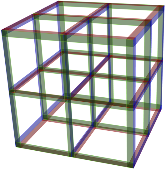 Figure 3. Hypercube discret {0,1,2}3. Chaque point du treillis correspond à un individu d’un échantillon aléatoire de taille n=33=27. Les 32=9 individus de chacun des 9 mélanges sont situés le long d’une tranche rouge, bleue ou verte.